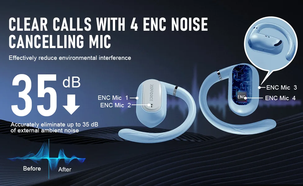 Airfit One A+
